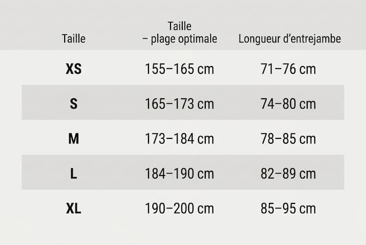 Guide des tailles cadre cyclo-cross Accent CX-One aluminium